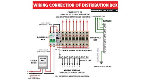 electrical distribution box at lowe's|electrical box wiring diagram.